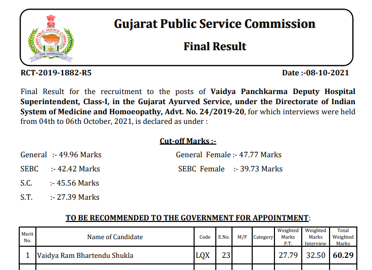 gpsc deputy superintendent final result 2021.png